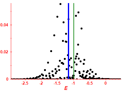 Strength function